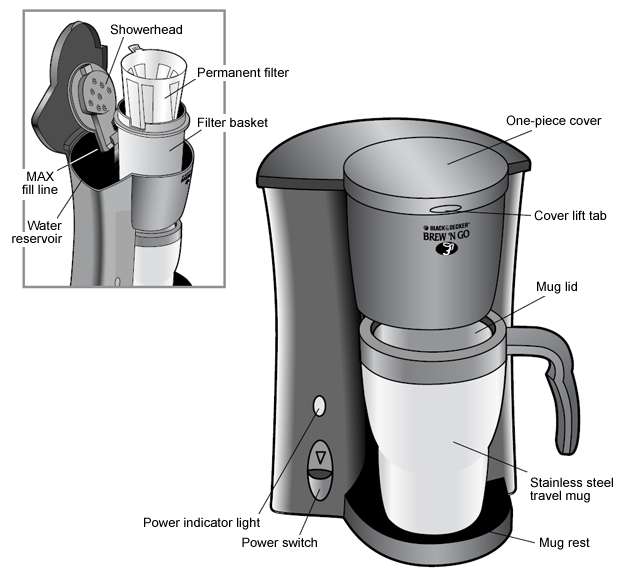 Components of a Coffeemaker
